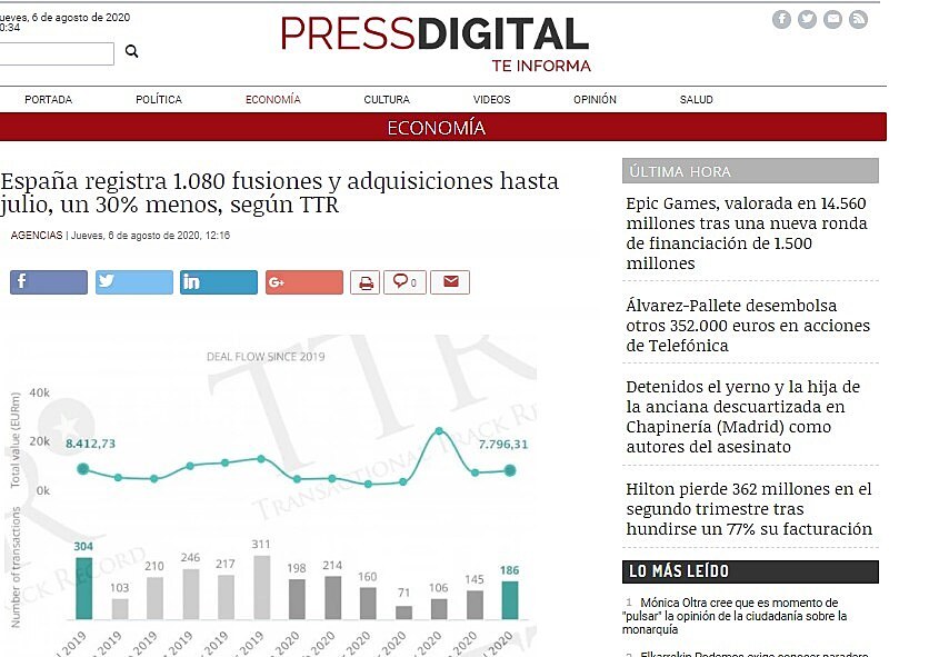 Espaa registra 1.080 fusiones y adquisiciones hasta julio, un 30% menos, segn TTR